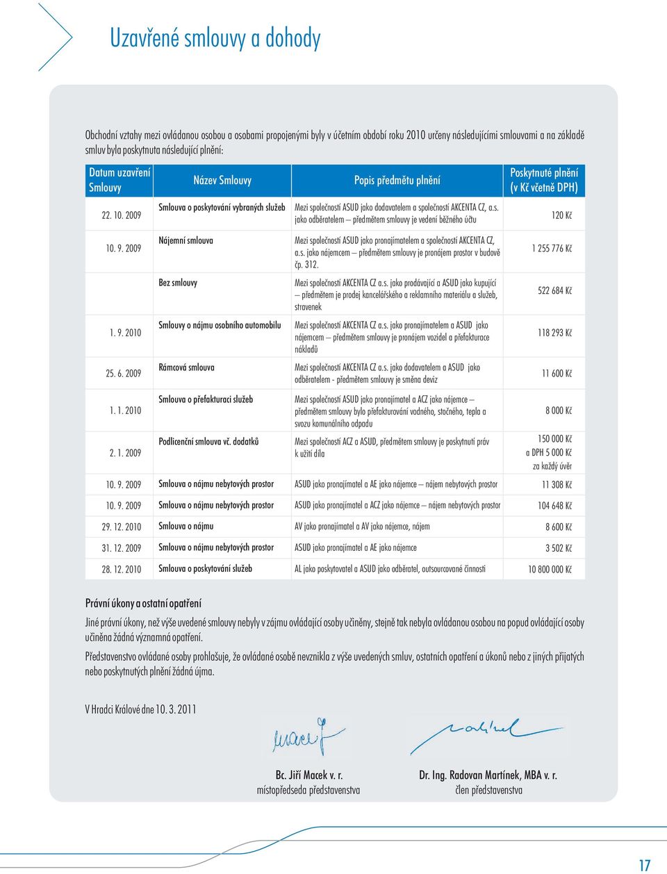 29 Smlouva o poskytování vybraných služeb Mezi spoleèností ASUD jako dodavatelem a spoleèností AKCENTA CZ, a.s. jako odbìratelem pøedmìtem smlouvy je vedení bìžného úètu 12 Kè 1. 9.