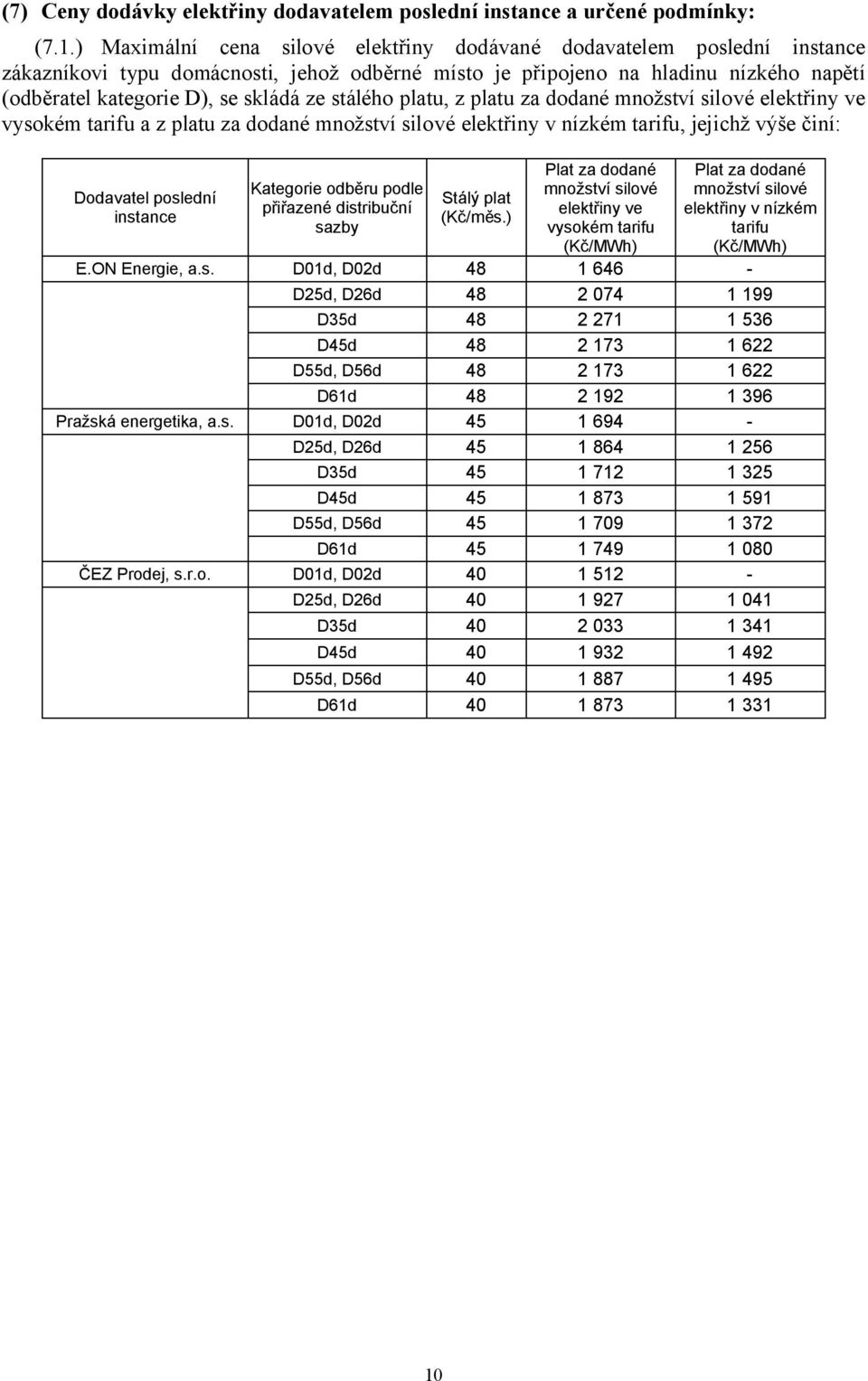 stálého platu, z platu za dodané množství silové elektřiny ve vysokém tarifu a z platu za dodané množství silové elektřiny v nízkém tarifu, jejichž výše činí: Dodavatel poslední instance Kategorie