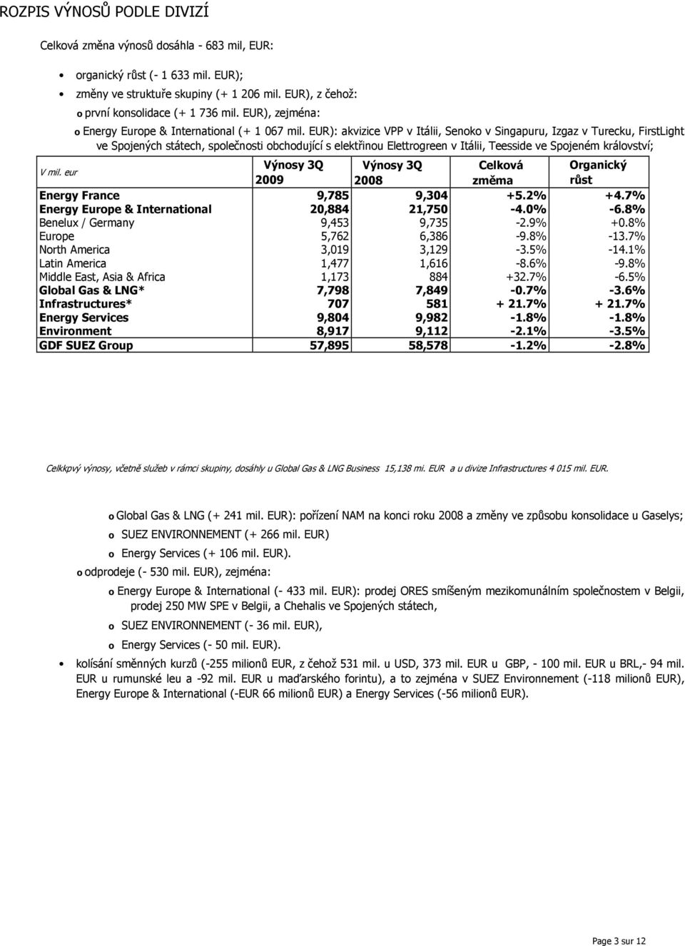 EUR): akvizice VPP v Itálii, Senoko v Singapuru, Izgaz v Turecku, FirstLight ve Spojených státech, společnosti obchodující s elektřinou Elettrogreen v Itálii, Teesside ve Spojeném království; V mil.