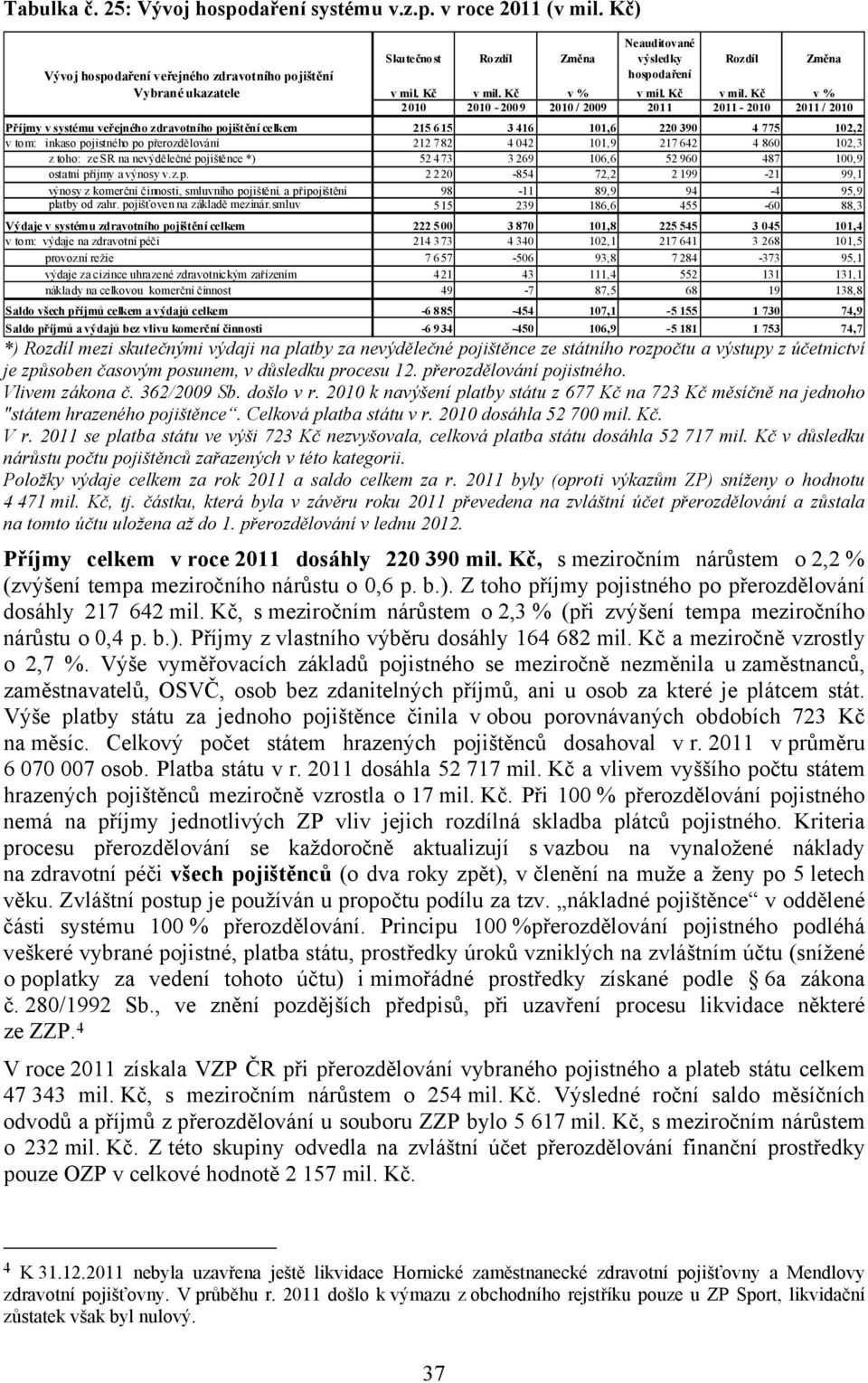 Kč v % v mil. Kč v mil.