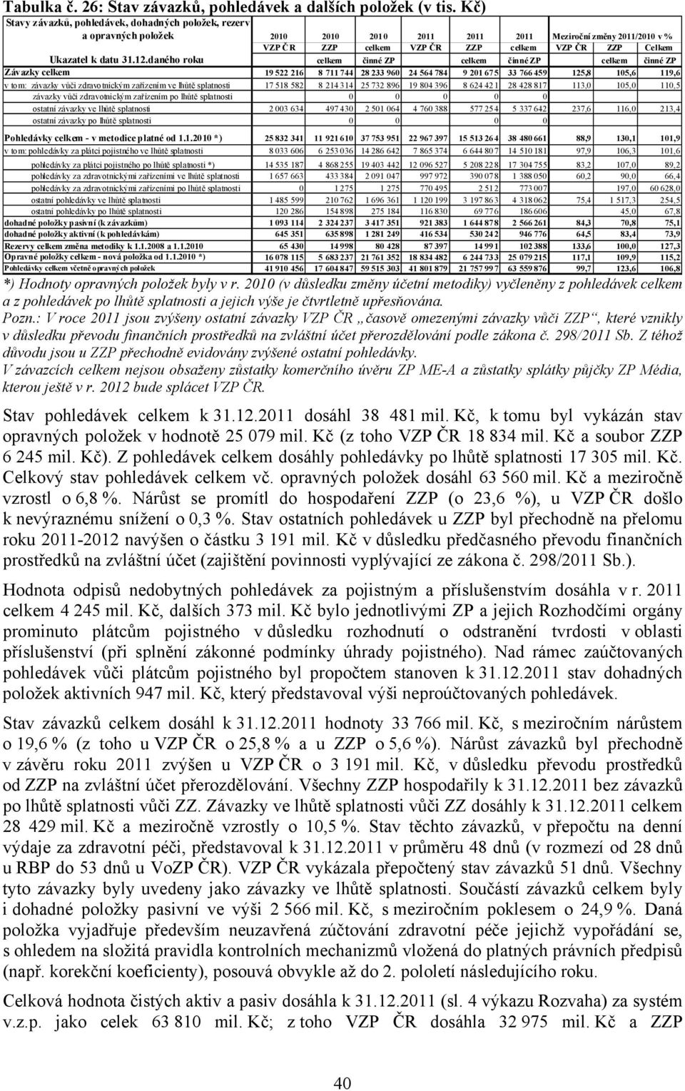 k datu 31.12.