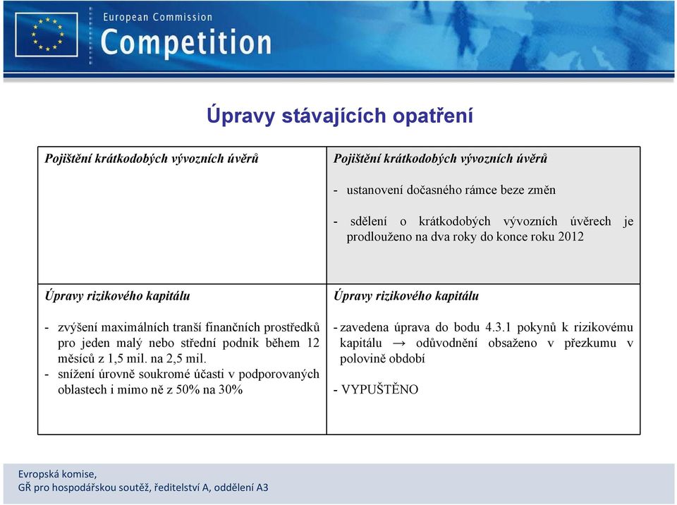 prostředků pro jeden malý nebo střední podnik během 12 měsíců z 1,5 mil. na 2,5 mil.