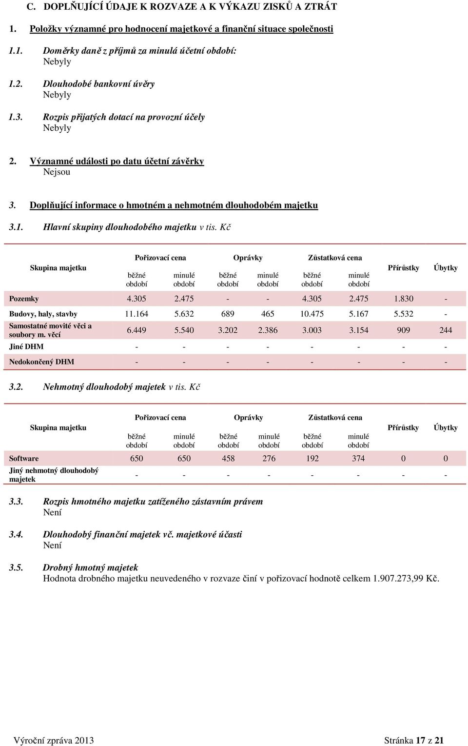 Doplňující informace o hmotném a nehmotném dlouhodobém majetku 3.1. Hlavní skupiny dlouhodobého majetku v tis.