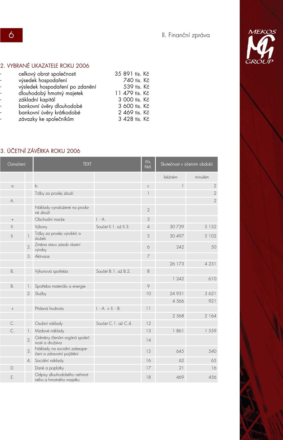 ÚČETNÍ ZÁVĚRKA ROKU 2006 Označení TEXT čís. řád. Skutečnost v účetním období běžném minulém a b c 1 2 Tržby za prodej zboží 1 2 A. 2 Náklady vynaložené na prodané zboží 2 + Obchodní marže I. - A.