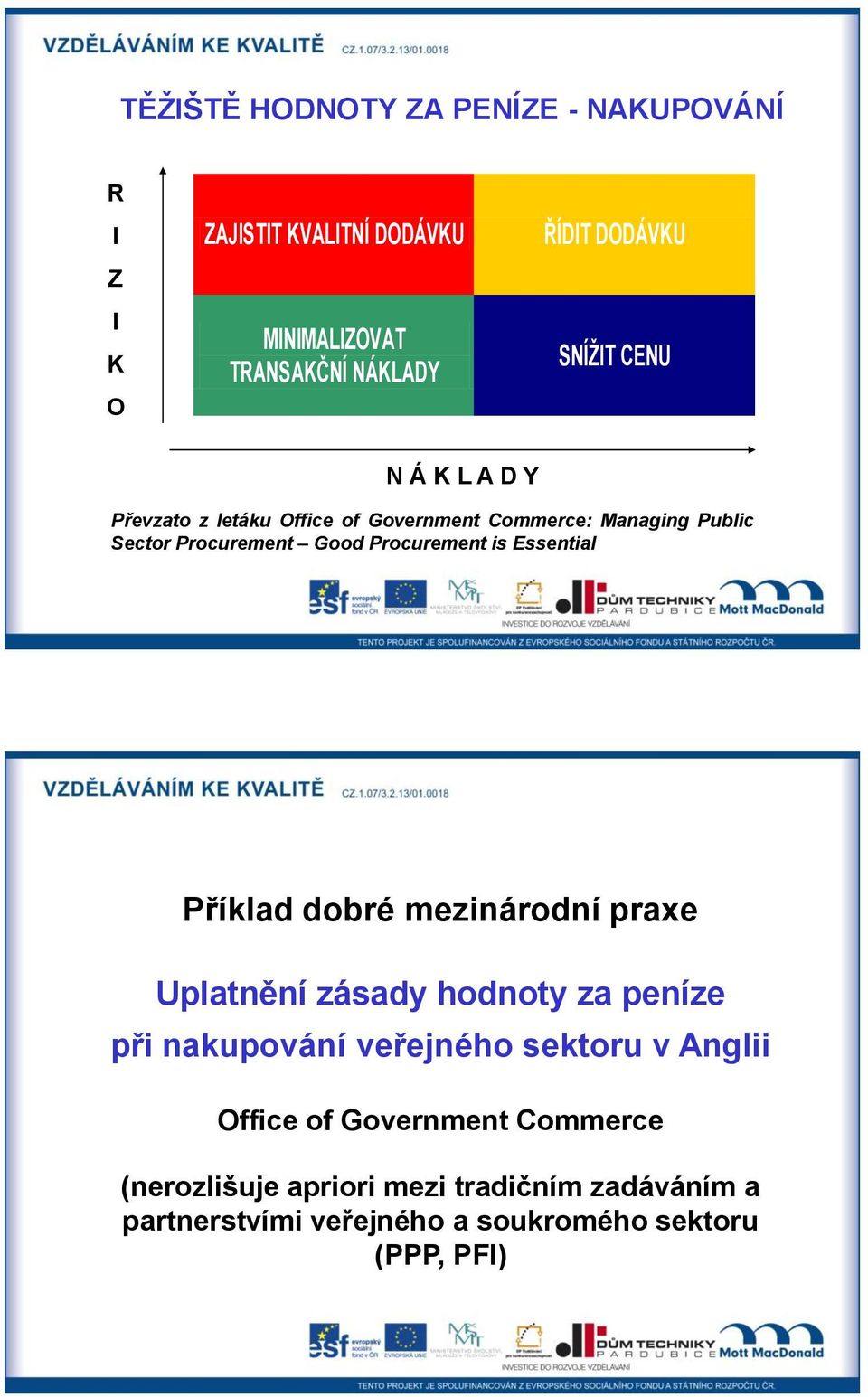 SNÍŢIT CENU NÁKLAD N Á K L A D Y Převzato z letáku Office of Government Commerce: Managing Public Sector Procurement Good Procurement