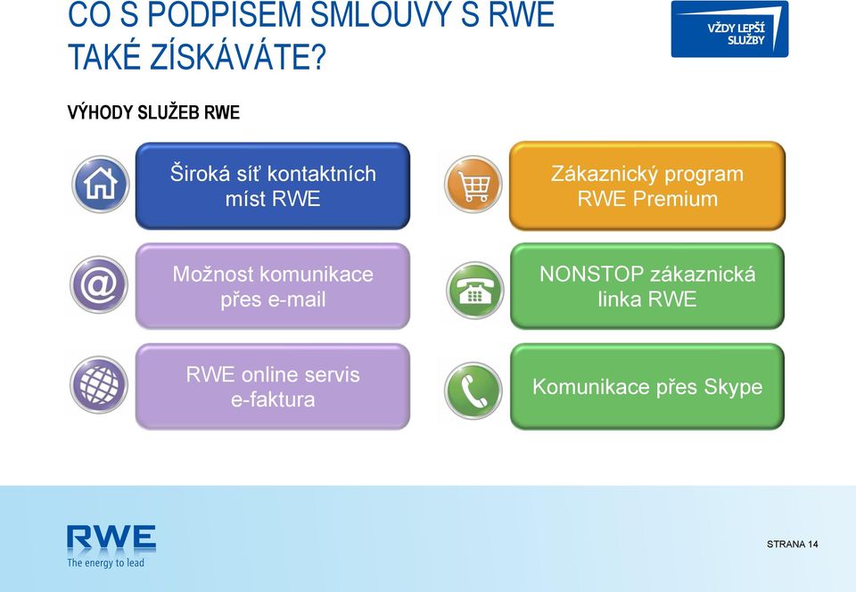 program RWE Premium Možnost komunikace přes e-mail NONSTOP