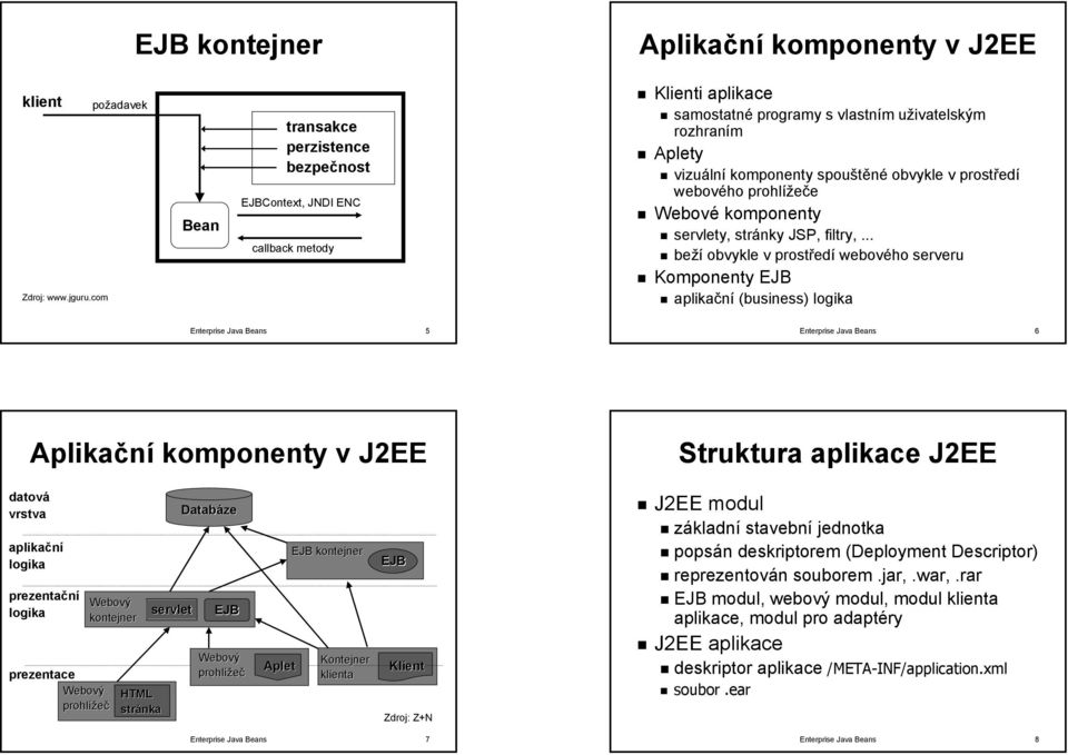 obvykle v prostředí webového prohlížeče Webové komponenty servlety,, stránky JSP, filtry,.