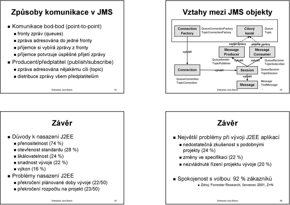 Connection QueueConnection TopicConnection QueueConnectionFactory TopicConnectionFactory QueueSender TopicPublisher vytváří zasílá zprávy Message Producer vytváří Cílový kanál Session vytváří Message