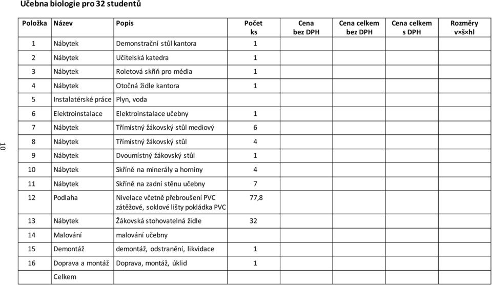 Třímístný žákovský stůl 4 9 Nábytek Dvoumístný žákovský stůl 1 10 Nábytek Skříně na minerály a horniny 4 11 Nábytek Skříně na zadní stěnu učebny 7 12 Podlaha Nivelace včetně přebroušení PVC zátěžové,