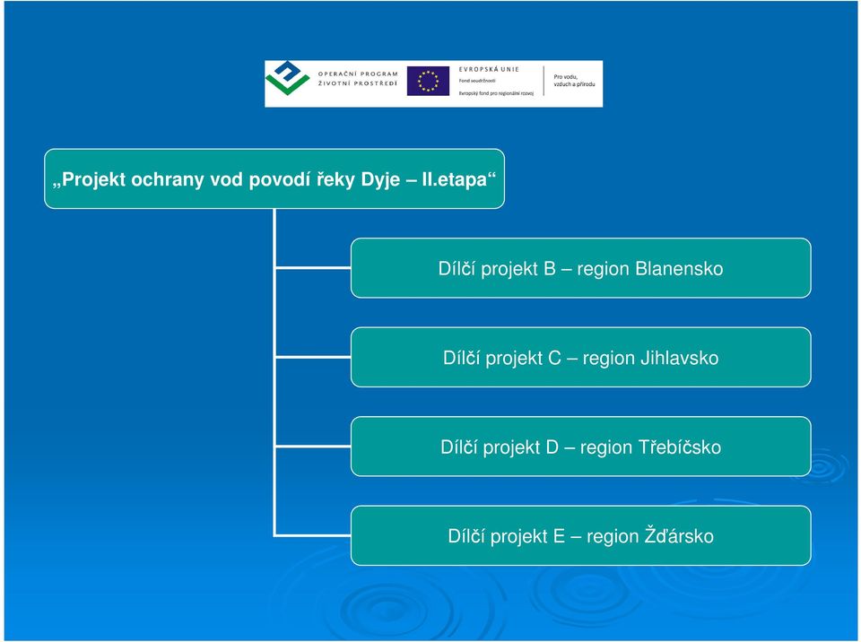 Dílčí projekt C region Jihlavsko Dílčí