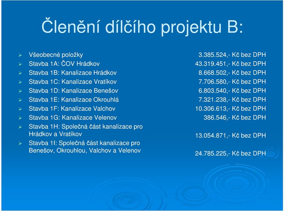 Vratíkov Stavba 1I: Společná část kanalizace pro Benešov, Okrouhlou, Valchov a Velenov 3.385.524,- Kč bez DPH 43.319.451,- Kč bez DPH 8.668.