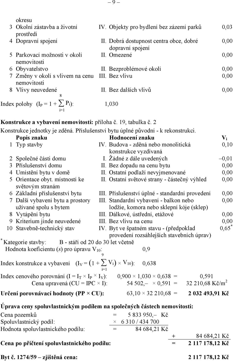 Bez vlivu 0,00 nemovitosti 8 Vlivy neuvedené 8 II. Bez dalších vlivů 0,00 Index polohy (I P = 1 + P i): i=1 1,030 Konstrukce a vybavení nemovitosti: příloha č. 19, tabulka č.