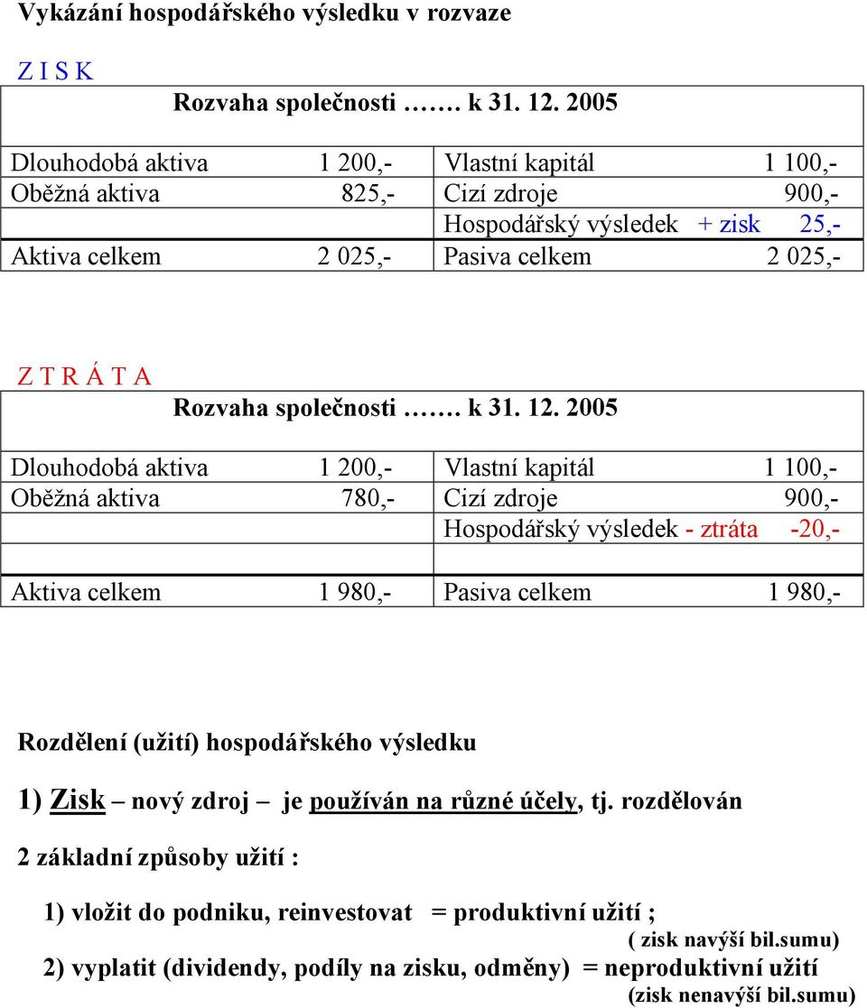 společnosti. k 31. 12.