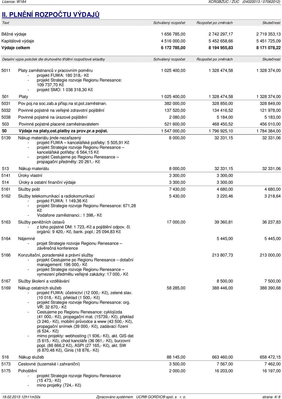 poměru - projekt FUWA: 180 318,- Kč - projekt Strategie rozvoje Regionu Renesance: 109 737,70 Kč - projekt SMO: 1 038 318,30 Kč 1 025 400,00 1 328 474,58 1 328 374,00 501 Platy 1 025 400,00 1 328