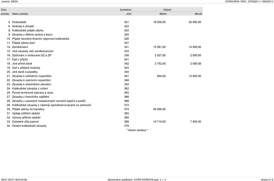 Zúètování s institucemi SZ a ZP 336 2 027,00 2 000,00 17. Daò z pøíjmù 341 18. Jiné pøímé danì 342 2 752,00 2 000,00 19. Daò z pøidané hodnoty 343 20. Jiné danì a poplatky 345 21.