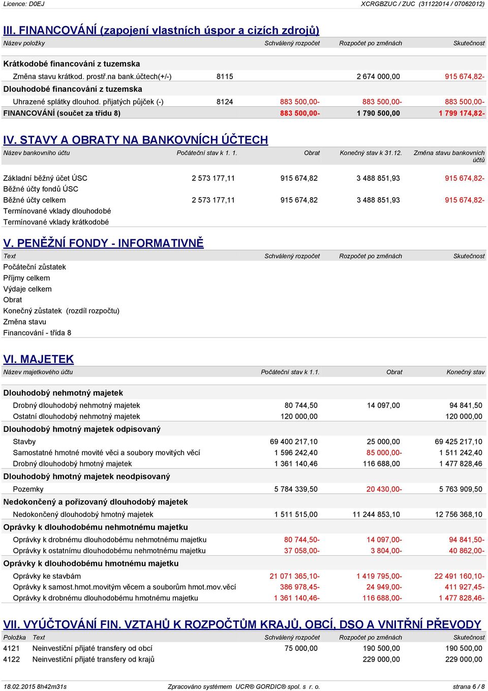 přijatých půjček (-) 8124 883 500,00-883 500,00-883 500,00- FINANCOVÁNÍ (součet za třídu 8) 883 500,00-1 790 500,00 1 799 174,82- IV.