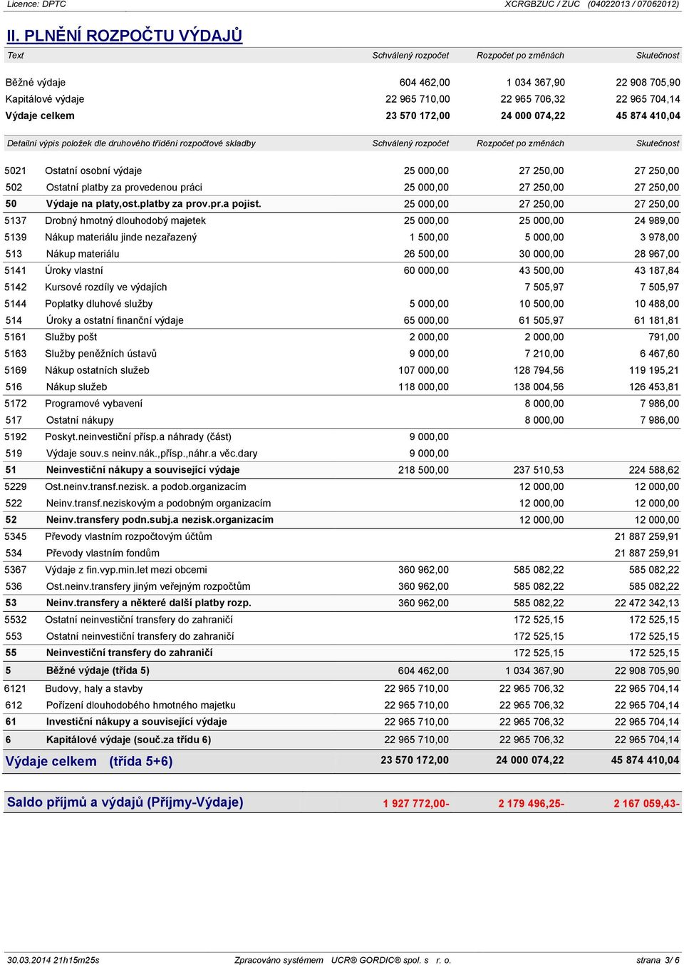 27 250,00 27 250,00 502 Ostatní platby za provedenou práci 25 000,00 27 250,00 27 250,00 50 Výdaje na platy,ost.platby za prov.pr.a pojist.