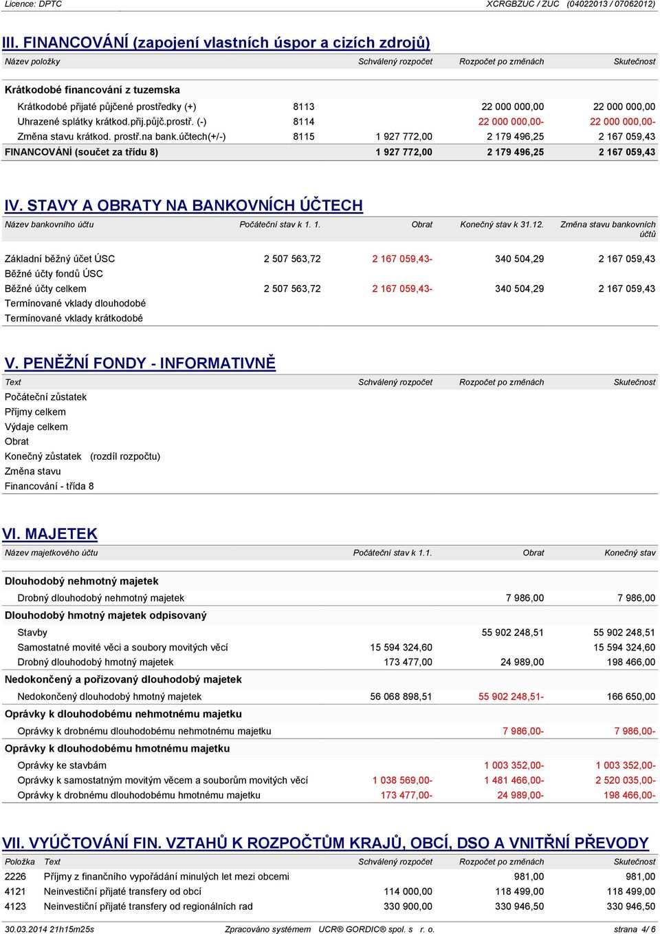 účtech(+/-) 8115 1 927 772,00 2 179 496,25 2 167 059,43 FINANCOVÁNÍ (součet za třídu 8) 1 927 772,00 2 179 496,25 2 167 059,43 IV.