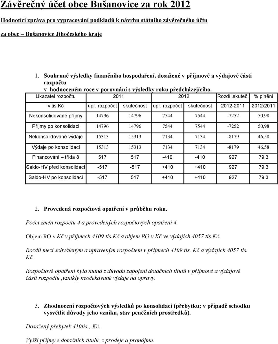 % plnění v tis.kč upr. rozpočet skutečnost upr.