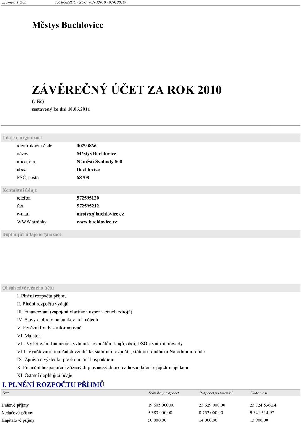 Náměstí Svobody 800 obec Buchlovice PSČ, pošta 68708 Kontaktní údaje telefon 572595120 fax 572595212 e-mail mestys@buchlovice.cz WWW stránky www.buchlovice.cz Doplňující údaje organizace Obsah závěrečného účtu I.