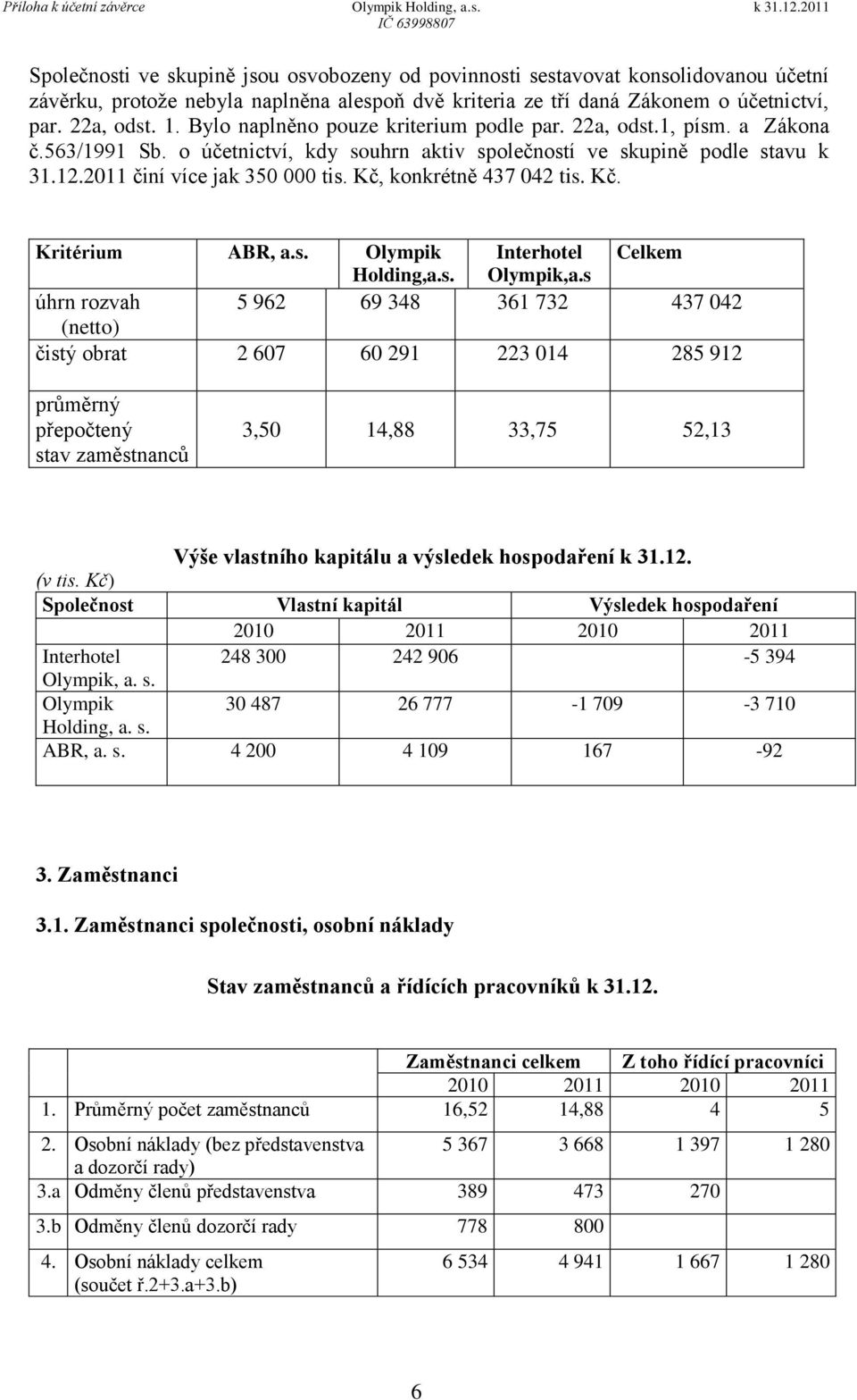 Kč, konkrétně 437 042 tis. Kč. Kritérium ABR, a.s. Olympik Interhotel Celkem Holding,a.s. Olympik,a.