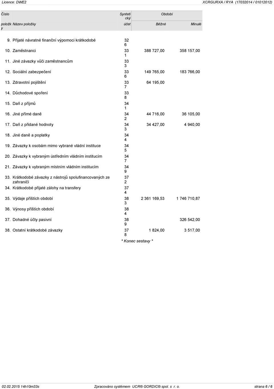 vládním institucím Závazk k vbraným místním vládním institucím Krátkodobé závazk z nástrojů spolufinancovaných ze Krátkodobé přijaté záloh na transfer Výdaje příštích období