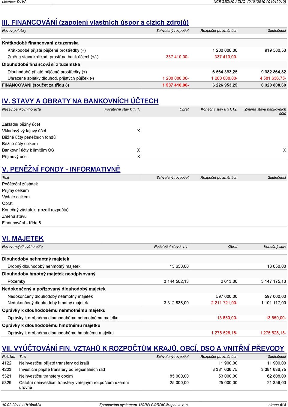 účtech(+/-) 337 410,00-337 410,00- Dlouhodobé financování z tuzemska Dlouhodobé přijaté půjčené prostředky (+) 6 564 363,25 9 982 864,82 Uhrazené splátky dlouhod.