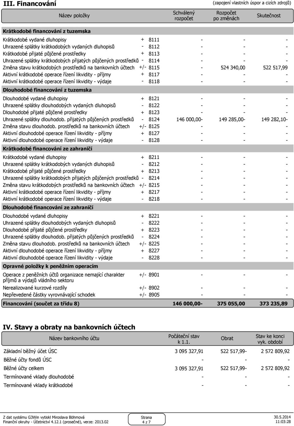Aktivní krátkodobé operace řízení likvidity příjmy + 8117 Aktivní krátkodobé operace řízení likvidity výdaje 8118 Dlouhodobé financování z tuzemska Dlouhodobé vydané dluhopisy + 8121 Uhrazené splátky
