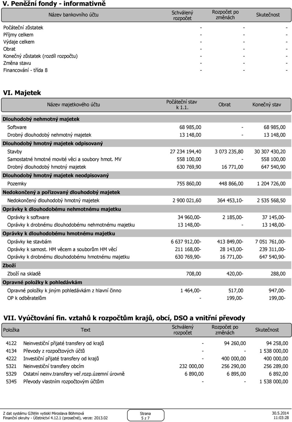 1. Obrat Konečný stav Dlouhodobý nehmotný majetek Software 68 985,00 68 985,00 Drobný dlouhodobý nehmotný majetek 13 148,00 13 148,00 Dlouhodobý hmotný majetek odpisovaný Stavby 27 234 194,40 3 073