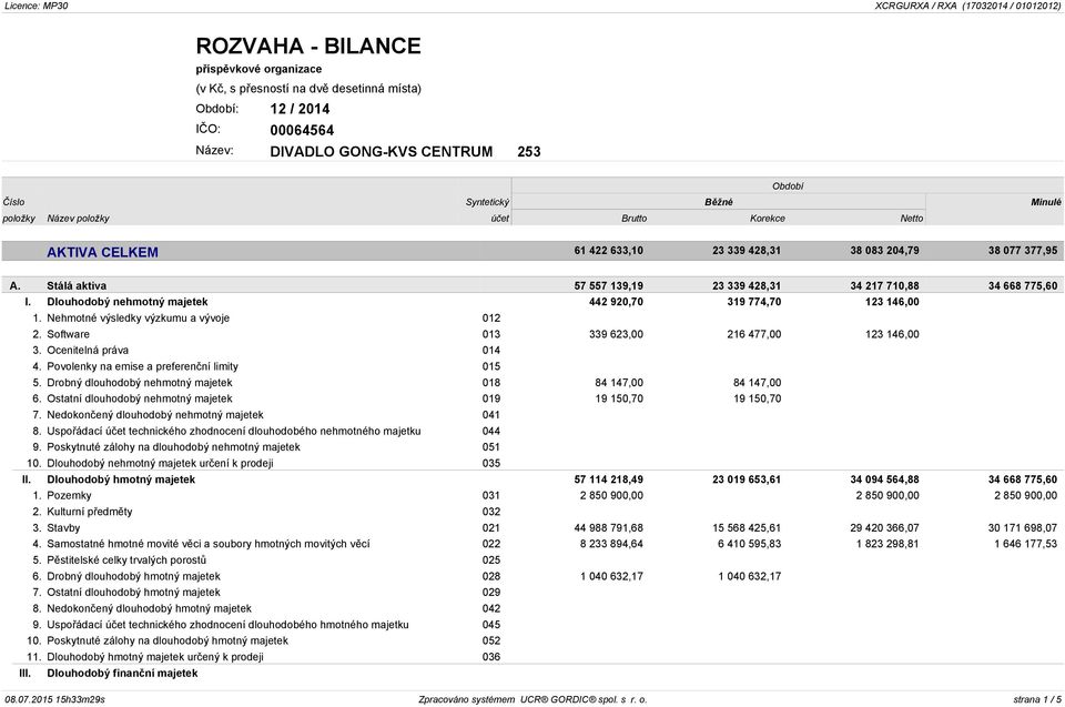 Nehmotné výsledky výzkumu a vývoje 012 2. Software 013 339 623,00 216 477,00 123 146,00 3. Ocenitelná práva 014 4. Povolenky na emise a preferenční limity 015 5.