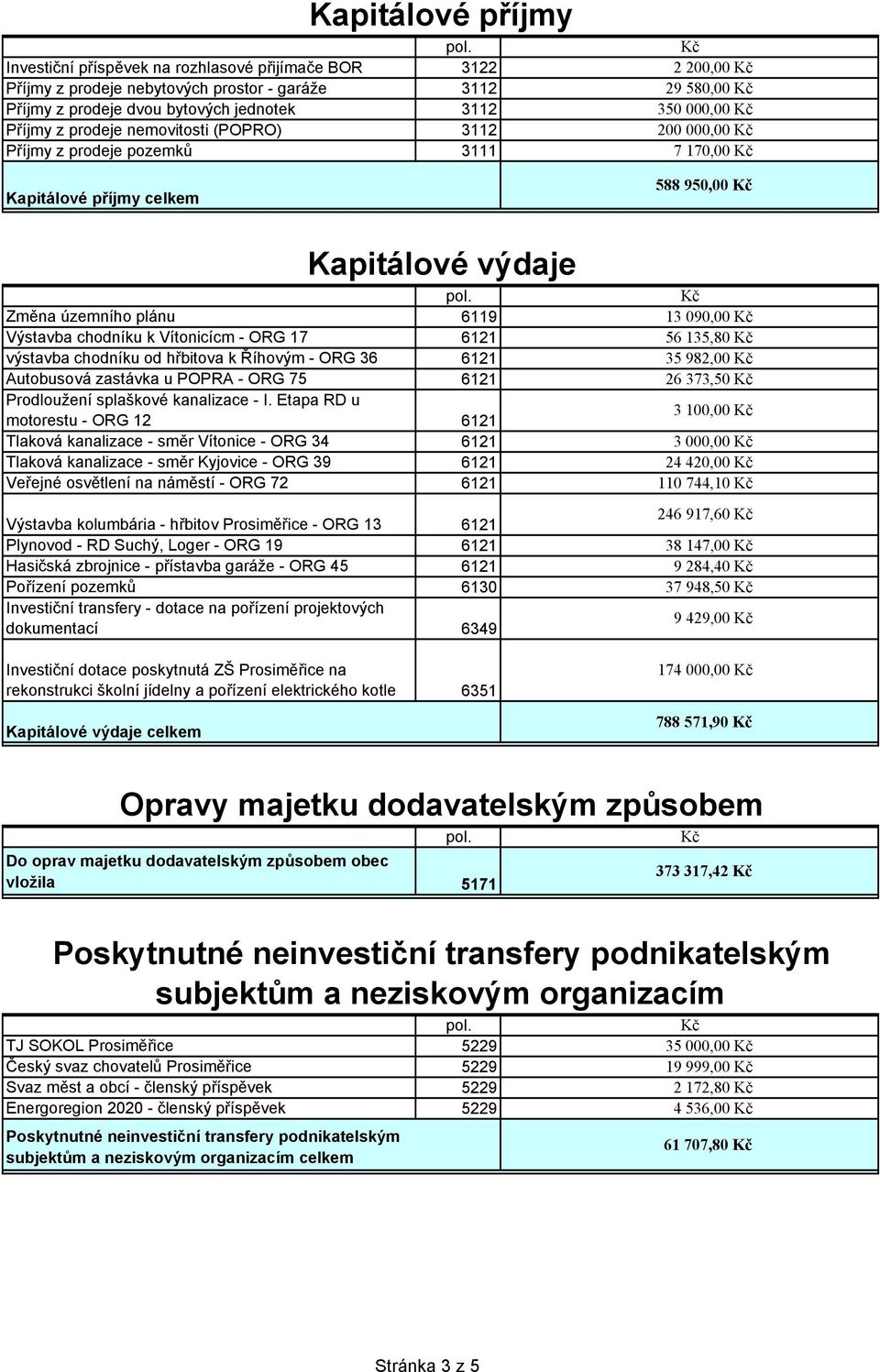 výstavba chodníku od hřbitova k Říhovým - ORG 36 6121 Autobusová zastávka u POPRA - ORG 75 6121 Prodloužení splaškové kanalizace - I.