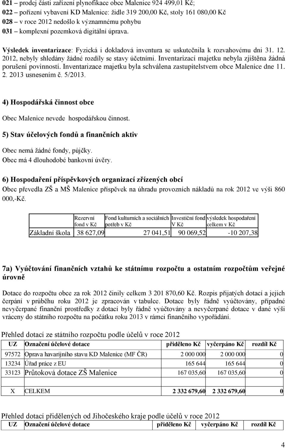 Inventarizací majetku nebyla zjištěna žádná porušení povinností. Inventarizace majetku byla schválena zastupitelstvem obce Malenice dne 11. 2. 2013 usnesením č. 5/2013.