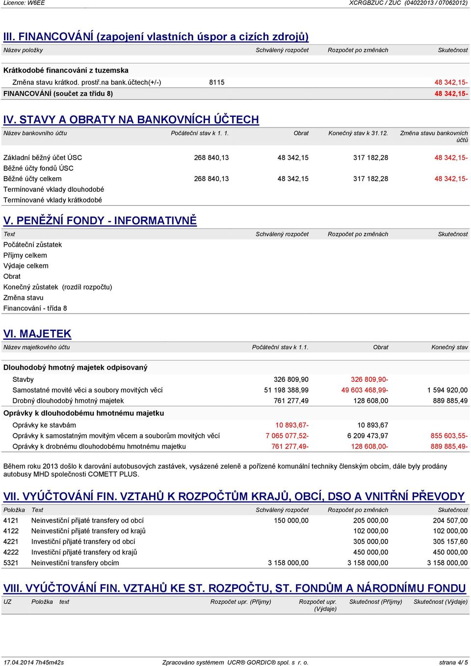 Změna stavu bankovních účtů Základní běžný účet ÚSC 268 840,13 48 342,15 317 182,28 48 342,15- Běžné účty fondů ÚSC Běžné účty celkem 268 840,13 48 342,15 317 182,28 48 342,15- Termínované vklady