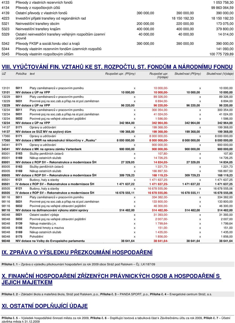 Ostatní neinvestiční transfery veřejným rozpočtům územní úrovně 40 000,00 40 000,00 14 014,00 5342 Převody FKSP a sociál.
