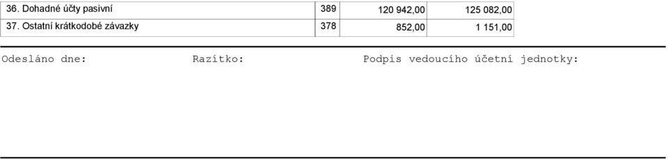 Ostatní krátkodobé závazky 378 852,00