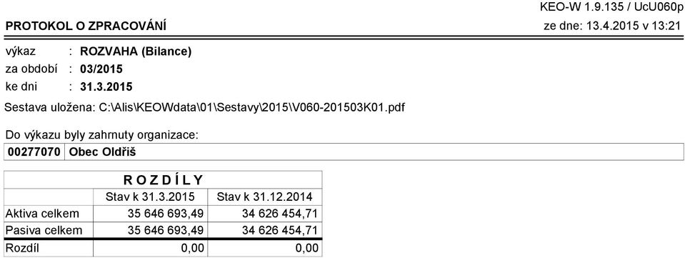 135 / UcU060p Aktiva celkem Pasiva celkem Rozdíl R O Z D Í L Y Stav k 31.3.2015 Stav k 31.12.