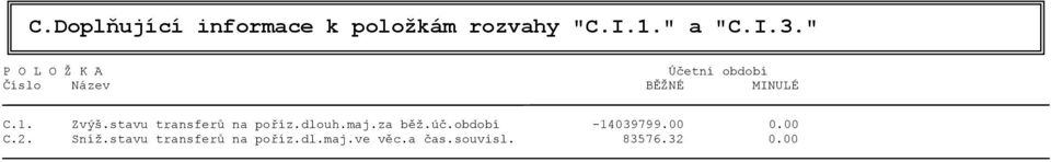 stavu transferů na poříz.dlouh.maj.za běž.úč.období -14039799.00 0.