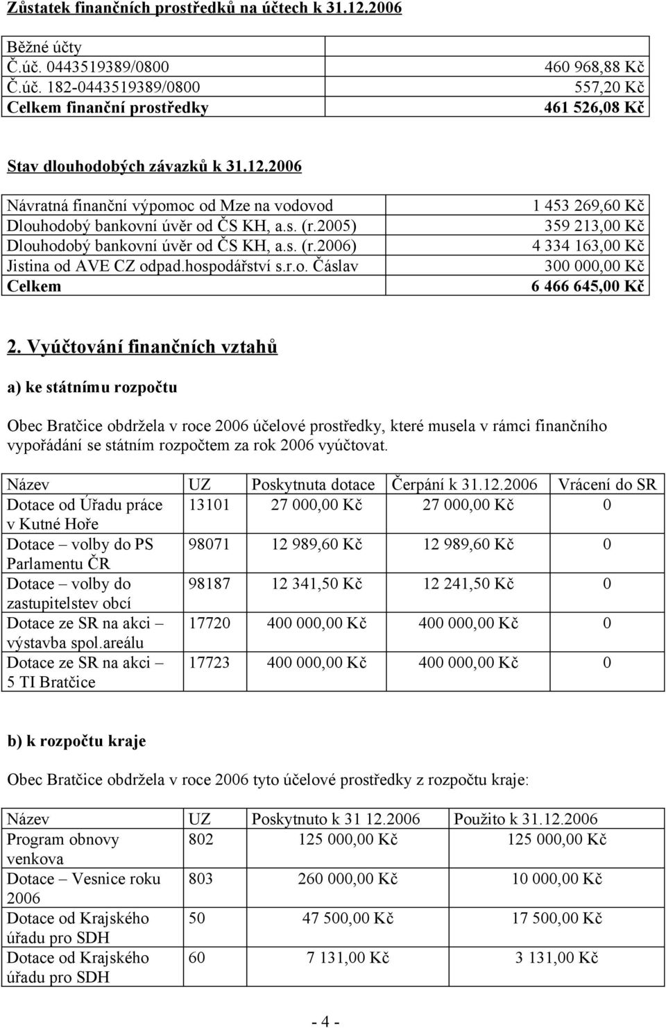 Vyúčtování finančních vztahů a) ke státnímu rozpočtu Obec Bratčice obdržela v roce 2006 účelové prostředky, které musela v rámci finančního vypořádání se státním rozpočtem za rok 2006 vyúčtovat.