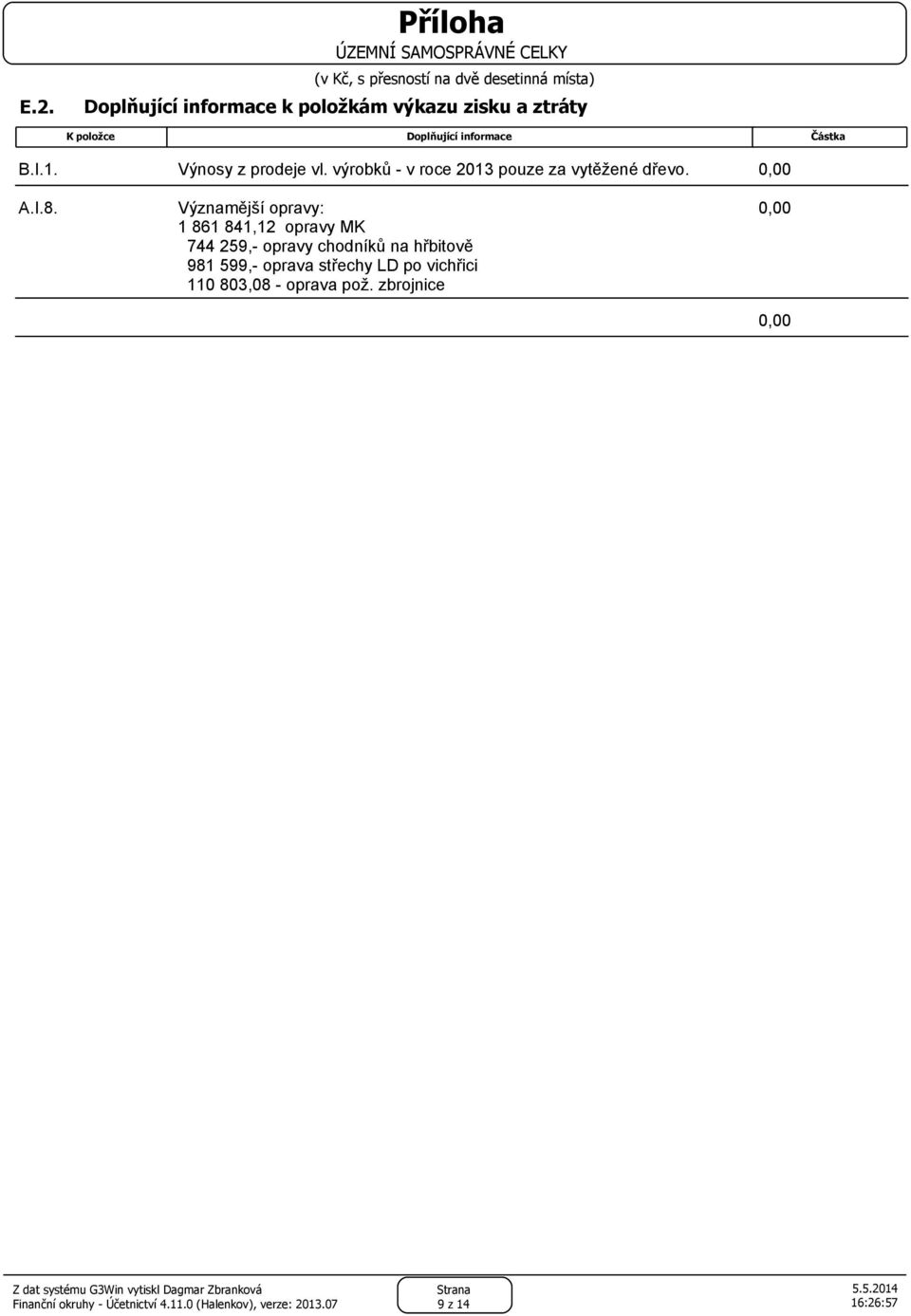 výrobků - v roce 2013 pouze za vytěžené dřevo. A.I.8.