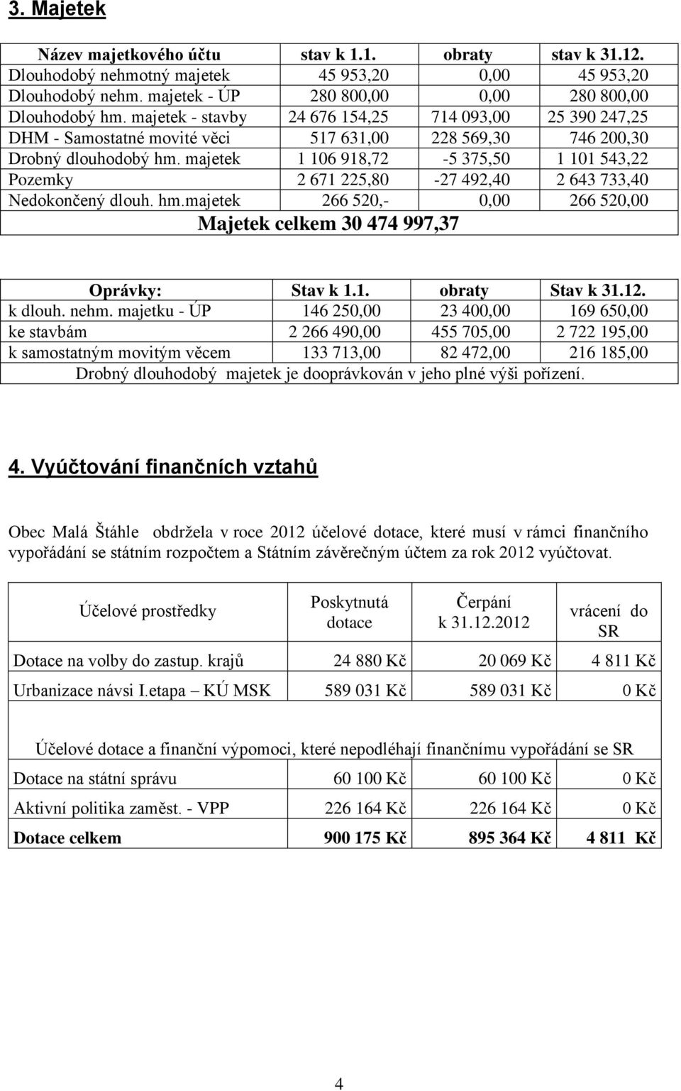 majetek 1 106 918,72-5 375,50 1 101 543,22 Pozemky 2 671 225,80-27 492,40 2 643 733,40 Nedokončený dlouh. hm.majetek 266 520,- 0,00 266 520,00 Majetek celkem 30 474 997,37 Oprávky: Stav k 1.1. obraty Stav k 31.