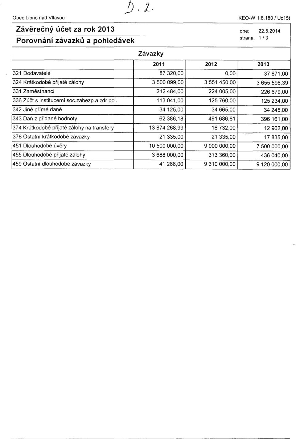 Zaměstnanci 212484,00 224005,00 226679,00 336 Zúčt.s institucemi soc.zabezp.a zdr.poj.
