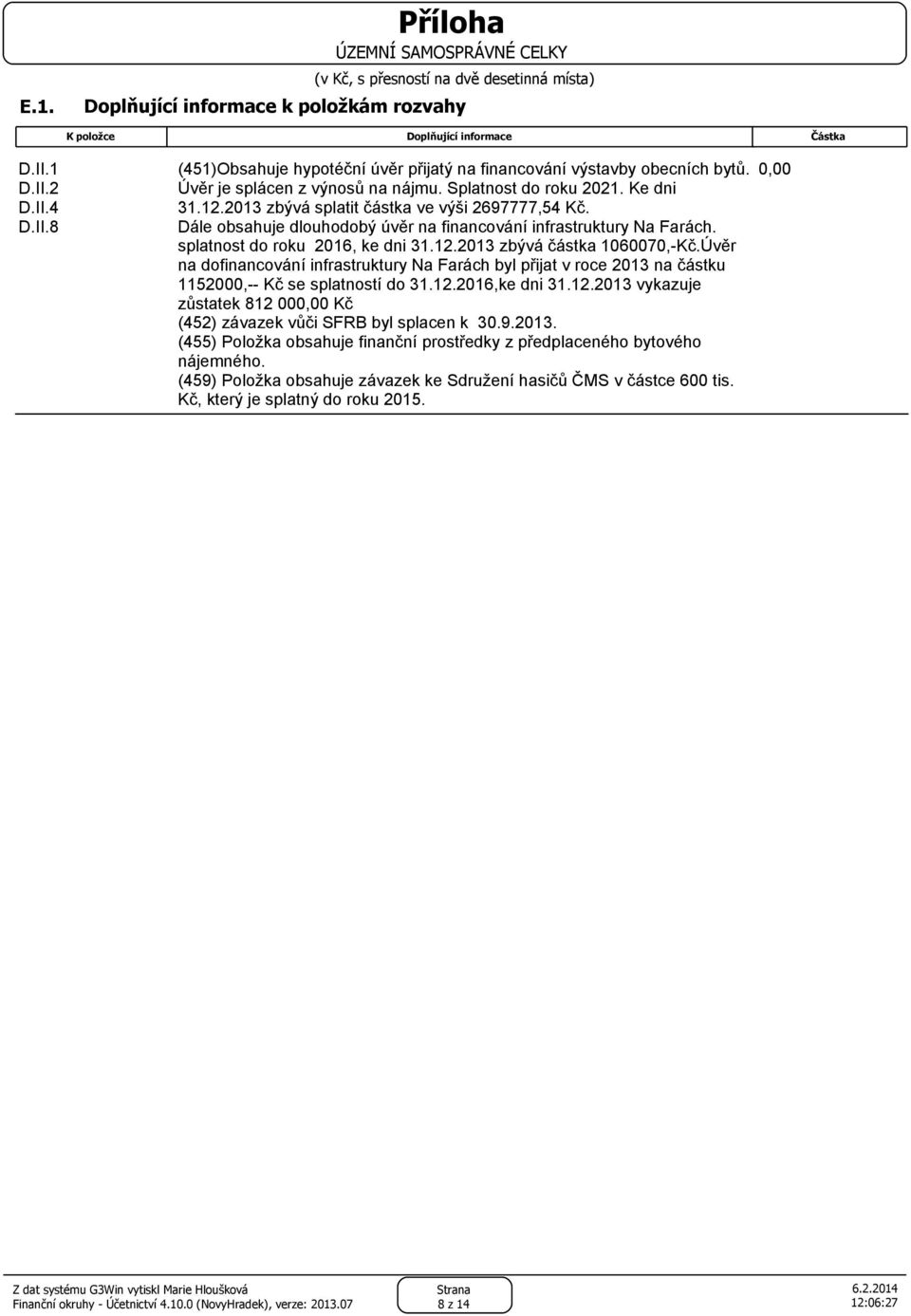 splatnost do roku 2016, ke dni 31.12.2013 zbývá částka 1060070,-Kč.Úvěr na dofinancování infrastruktury Na Farách byl přijat v roce 2013 na částku 1152000,-- Kč se splatností do 31.12.2016,ke dni 31.