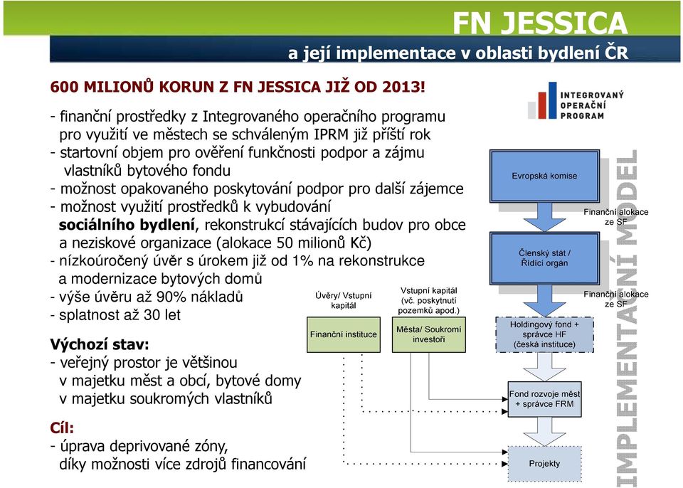 funkčnosti podpor a zájmu vlastníků bytového fondu - možnost opakovaného poskytování podpor pro další zájemce - možnost využití prostředků k vybudování sociálního bydlení, rekonstrukcí stávajících