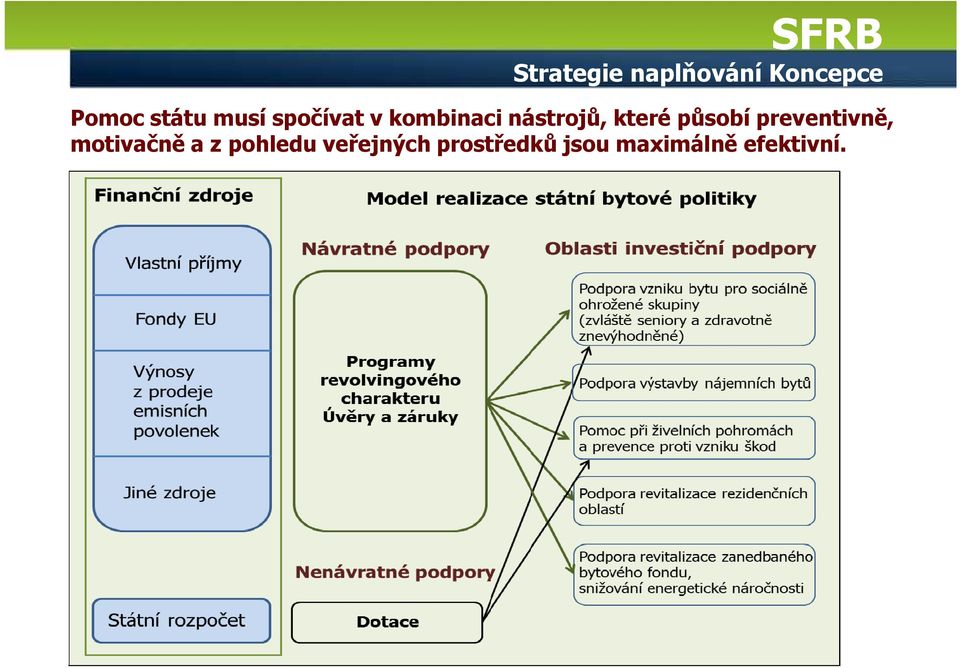 působí preventivně, motivačně a z pohledu