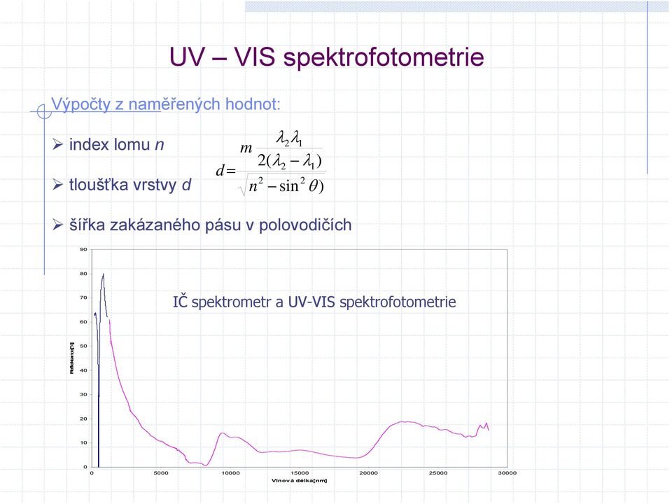 zakázaného pásu v polovodičích 9 8 7 IČ spektrometr a UV-VIS