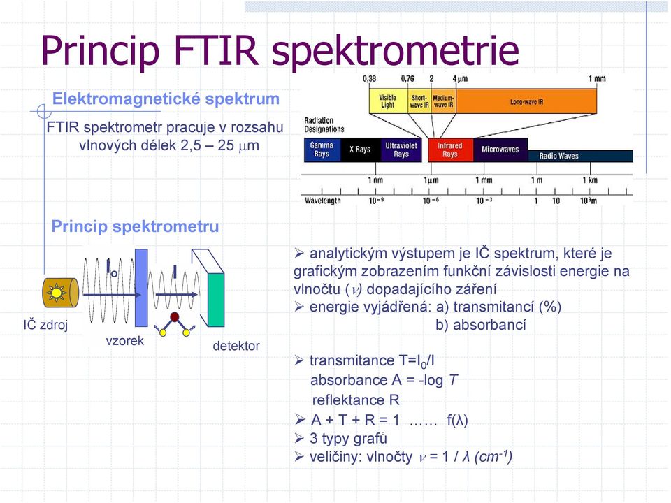 zobrazením funkční závislosti energie na vlnočtu (ν) dopadajícího záření energie vyjádřená: a) transmitancí (%) b)