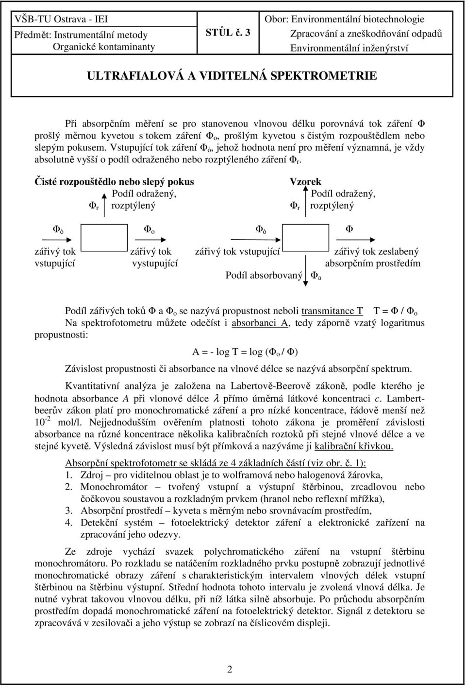 Čisté rozpouštědlo nebo slepý pokus Vzorek Podíl odražený, Podíl odražený, Φ r rozptýlený Φ r rozptýlený Φ ò Φ o Φ ò Φ zářivý tok zářivý tok zářivý tok vstupující zářivý tok zeslabený vstupující