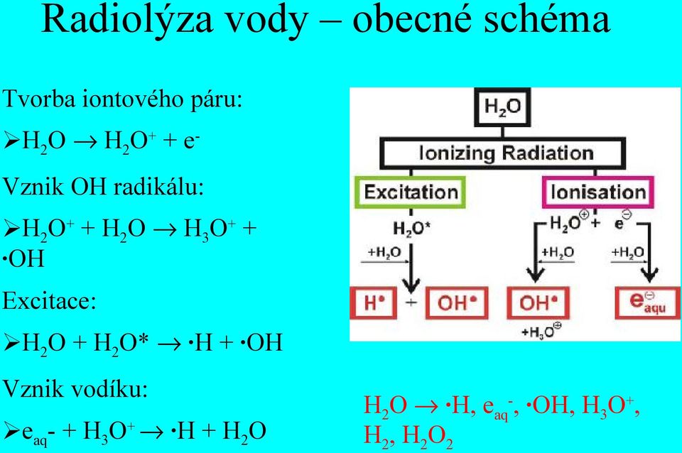 OH Excitace: H 2 O + H 2 O* H + OH Vznik vodíku: e aq - +