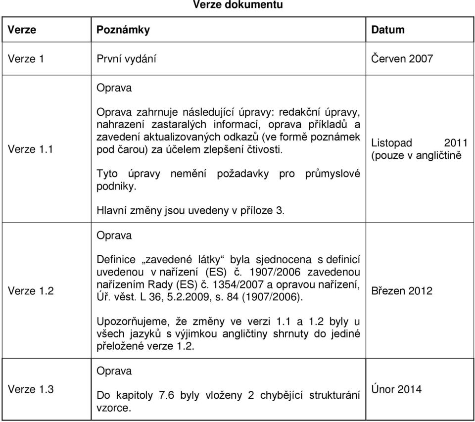 Tyto úpravy nemění požadavky pro průmyslové podniky. Hlavní změny jsou uvedeny v příloze 3. Oprava Definice zavedené látky byla sjednocena s definicí uvedenou v nařízení (ES) č.