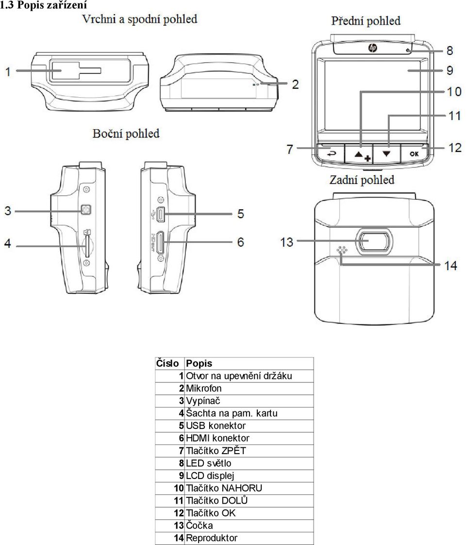 kartu 5 USB konektor 6 HDMI konektor 7 Tlačítko ZPĚT 8LED